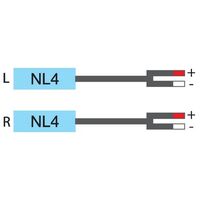 Aerpro SPEAKON® TYPE LEADS NL4 TO BANANA  spare part