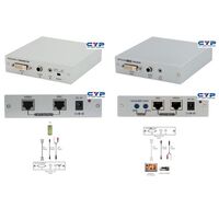 DVI OVER DUAL CAT5e/6/7 EXTENDER - CYPRESS 
