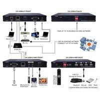 HDMI & USB OVER IP 