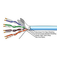 CAT5e SOLID-STRAND SFTP ETHERNET 24AWG 