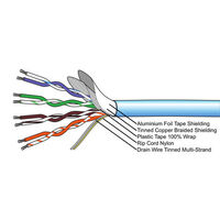 CAT5e MULTI-STRAND SFTP ETHERNET 26AWG 