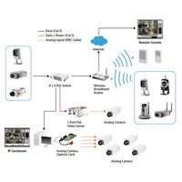 IP CAMSECURE PRO MEGA SURVEILLANCE 