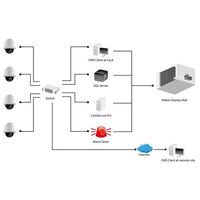 CMS CENTRAL MANAGEMENT SYSTEM 