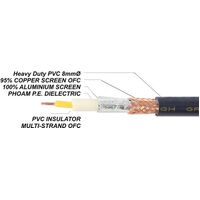 75Ω VIDEO CABLE 8mm HEAVY DUTY SOUNDLINK 